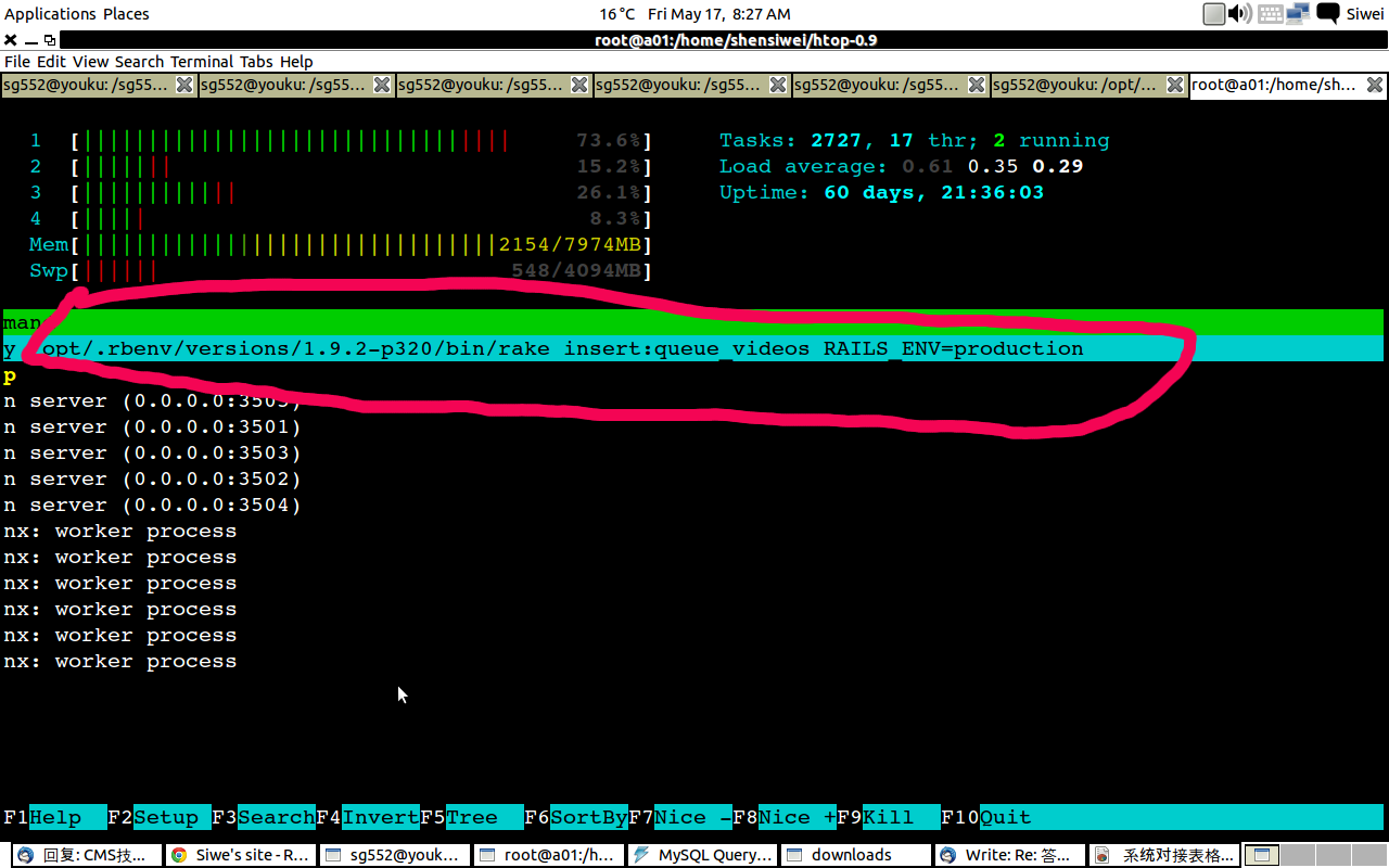 Htop