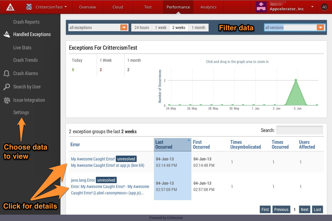 Performance Dashboard