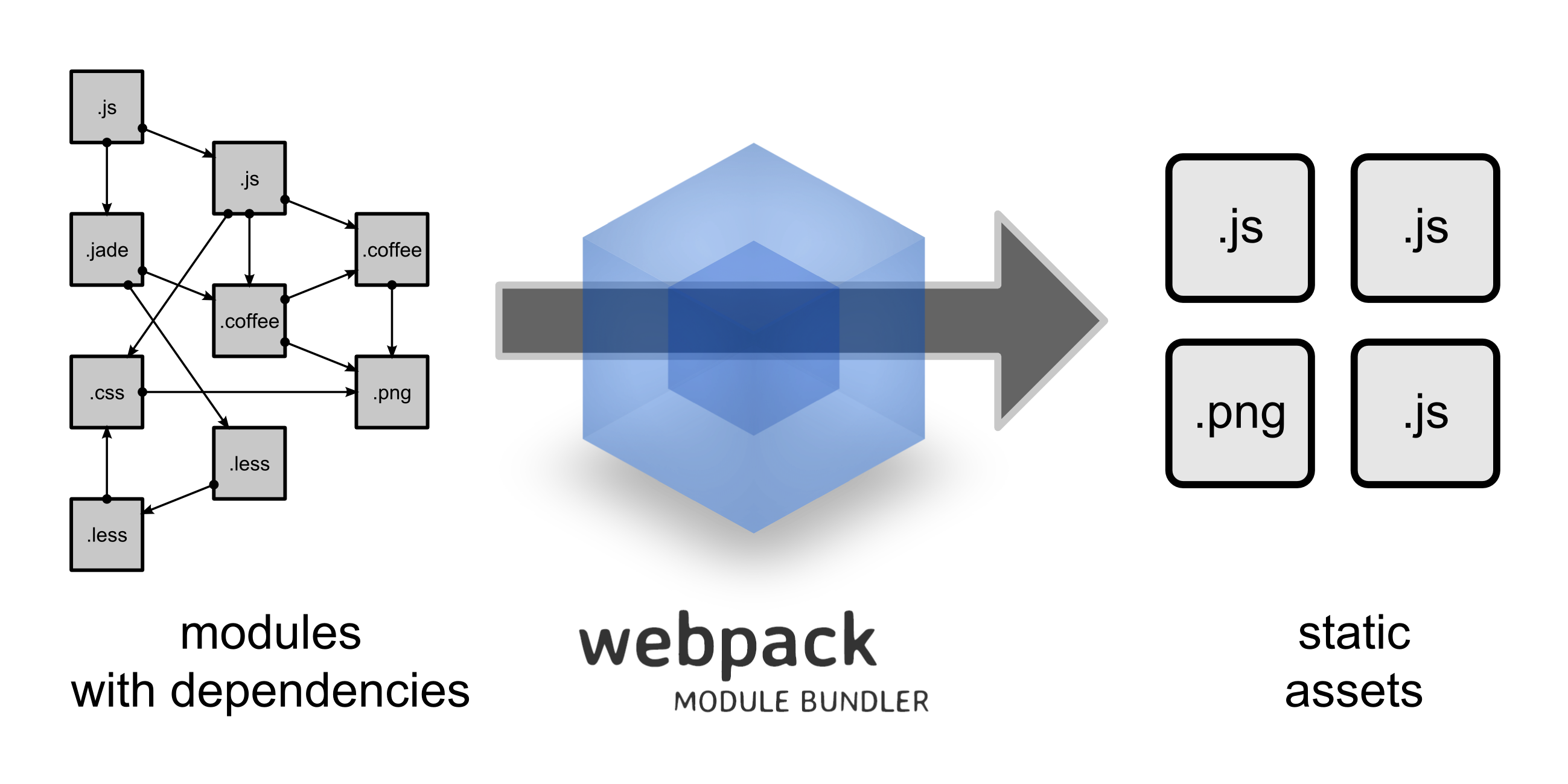 What Is Webpack