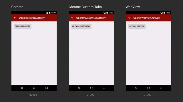 Android Webview Performance Android Webview Performance